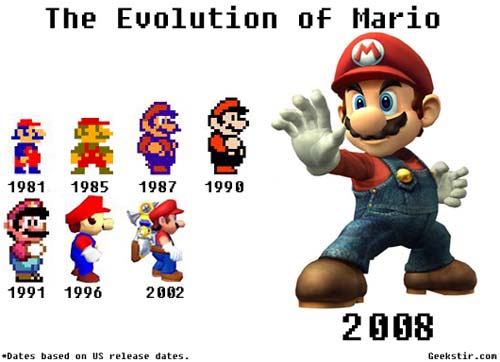 La evolucion de Mario