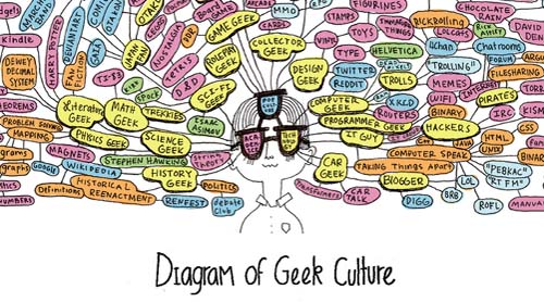 Diagrama de la cultura geek