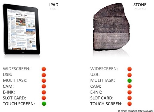 iPad vs Piedra Rosetta